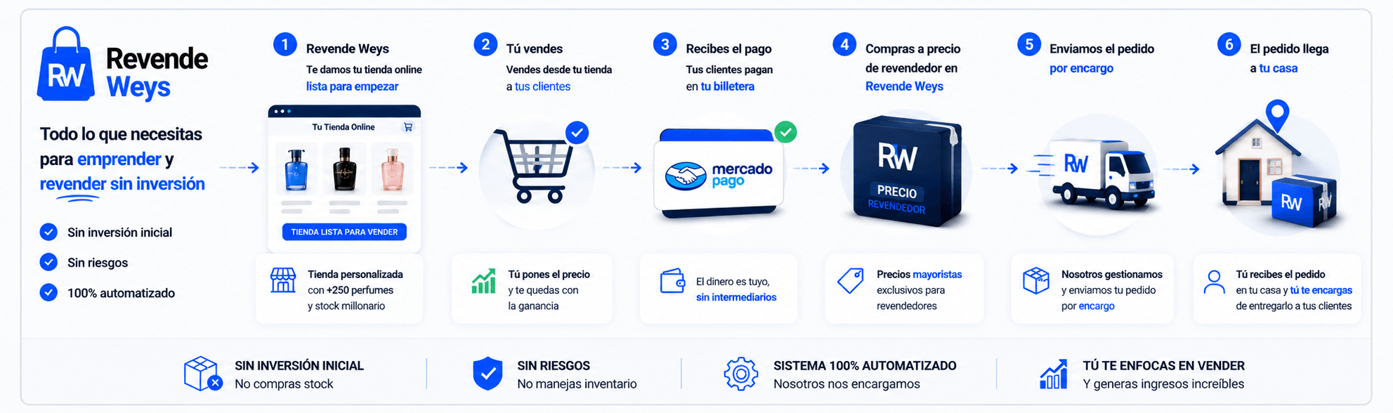 Portada Revende